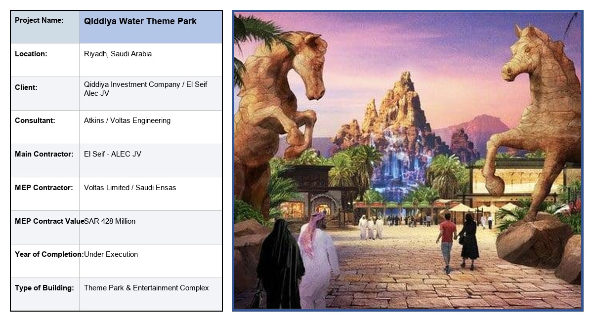 Qiddiya Water Theme Park
