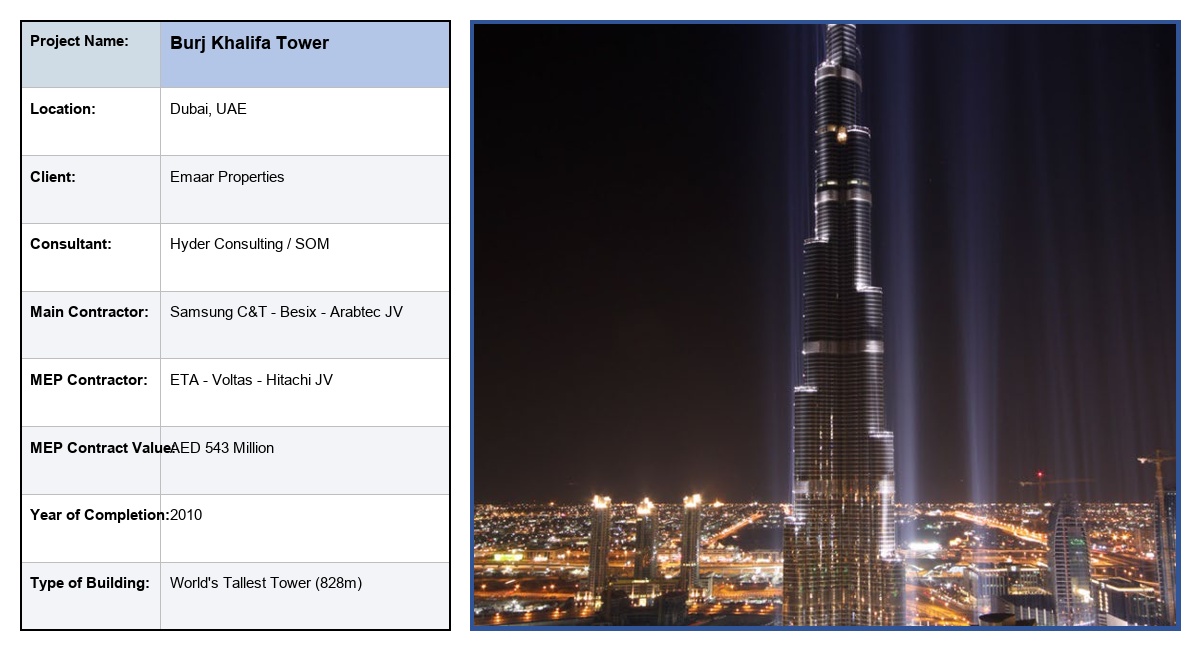 Burj Khalifa Tower