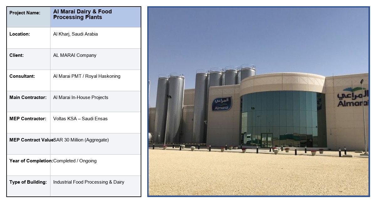 Al Marai Dairy & Food Processing Plants