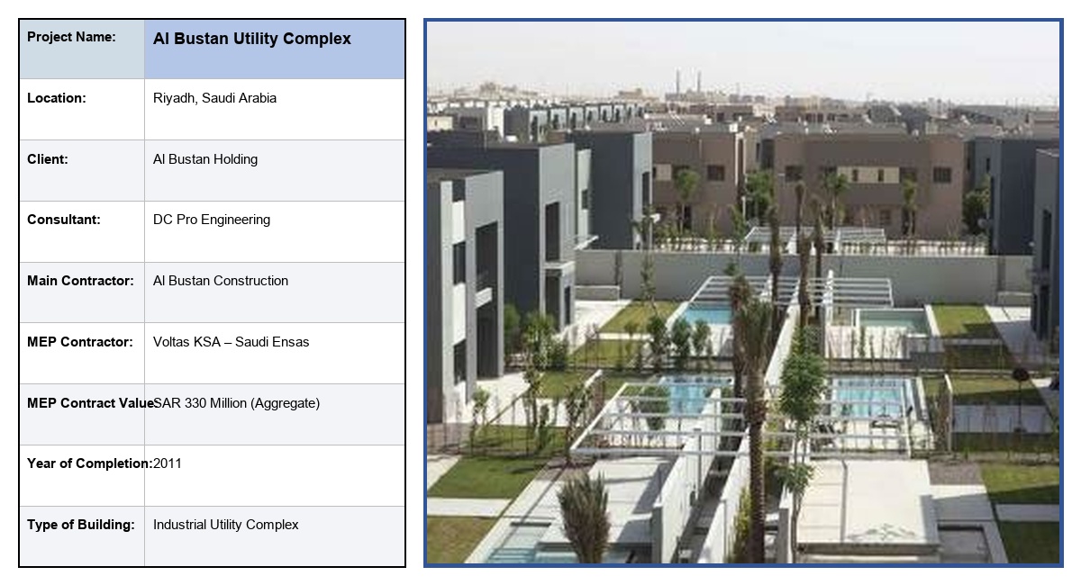Al Bustan Utility Complex
