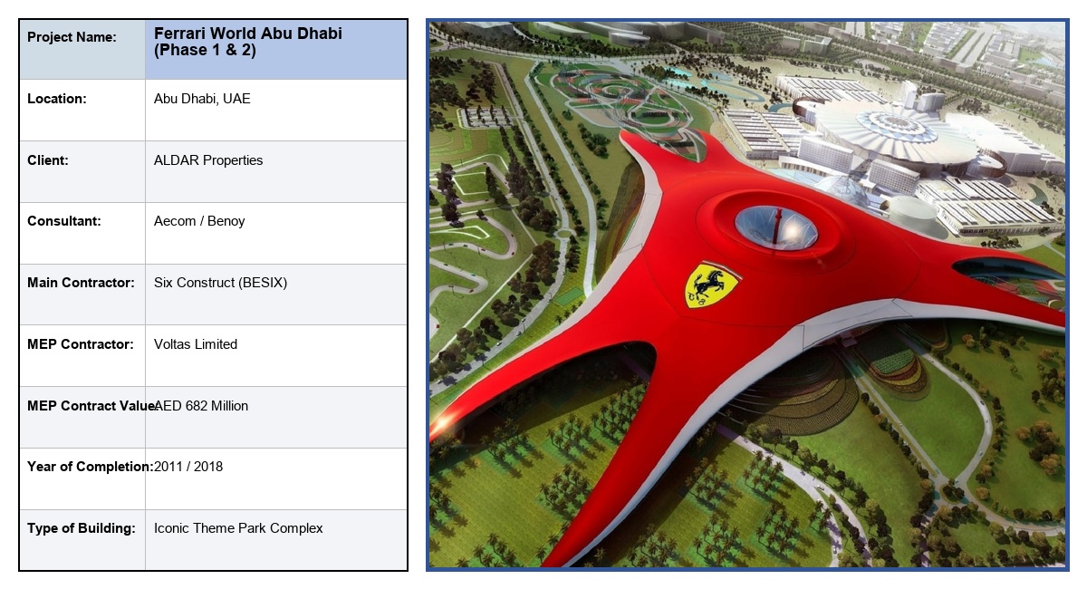 Ferrari World Abu Dhabi (Phase 1 & 2)