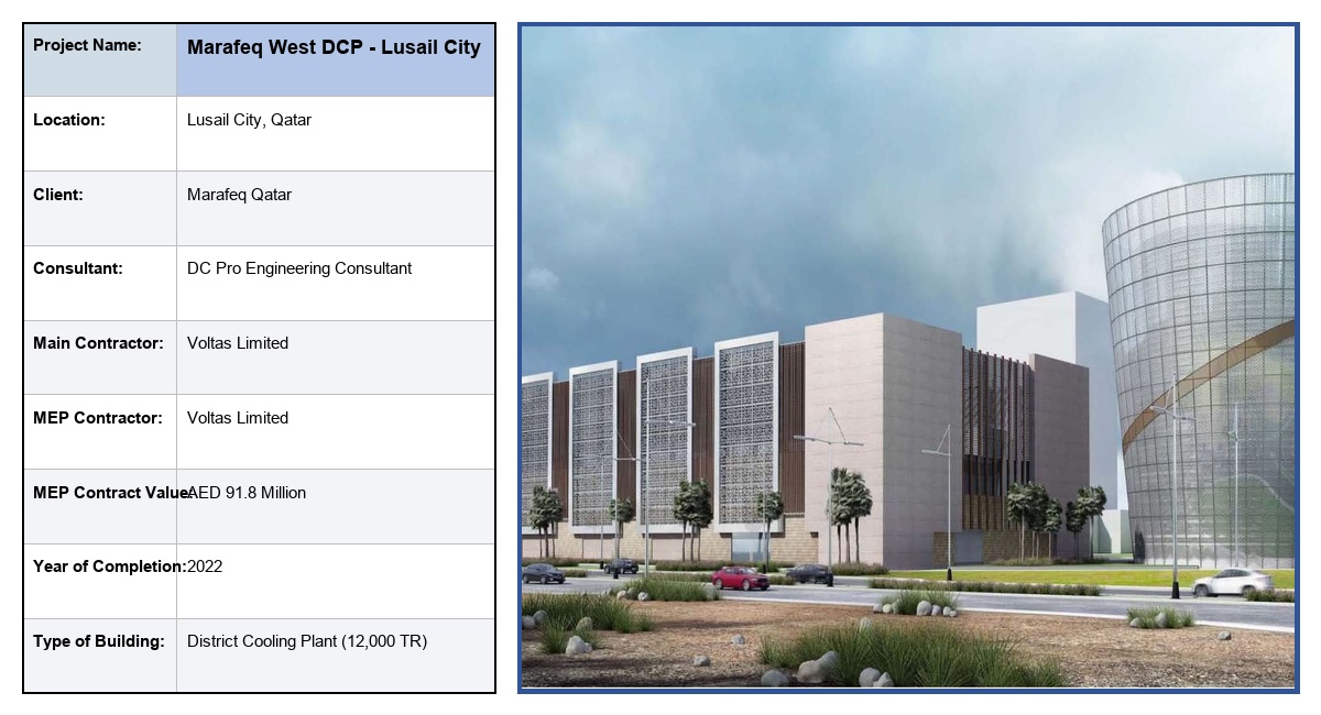 Marafeq West DCP - Lusail City