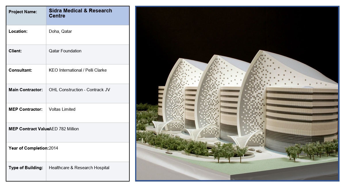 Sidra Medical & Research Centre