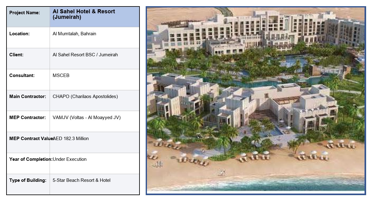 Al Sahel Hotel & Resort (Jumeirah)
