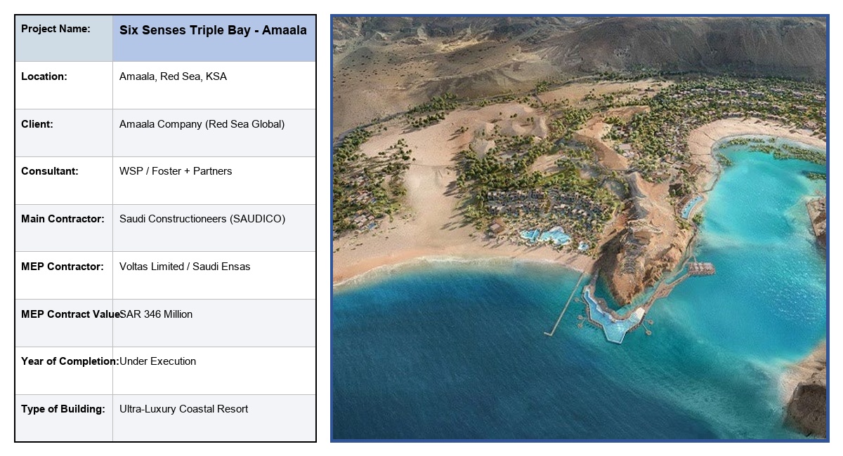 Six Senses Triple Bay - Amaala