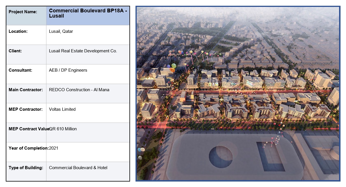 Commercial Boulevard BP18A - Lusail