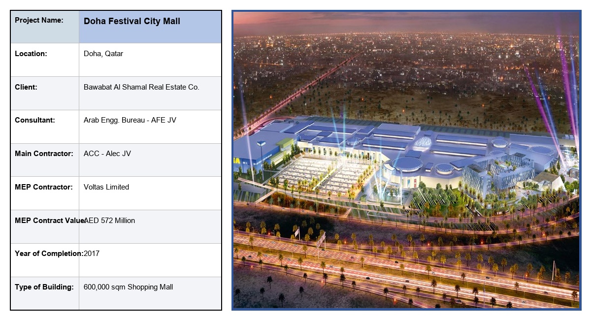 Doha Festival City Mall