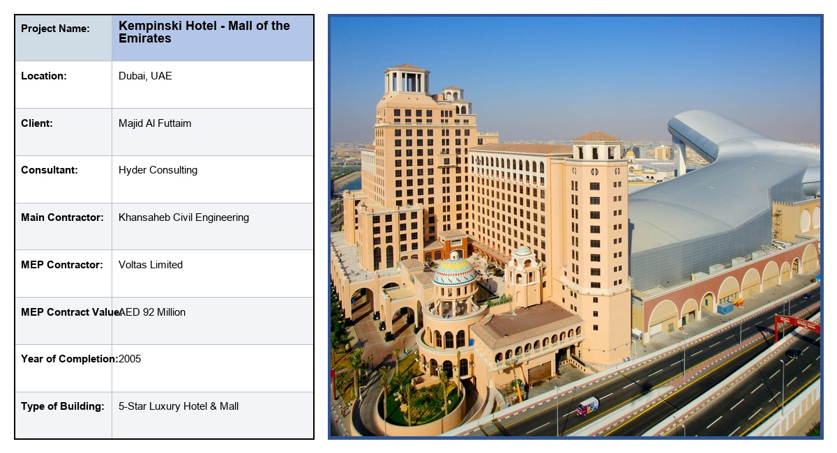 Kempinski Hotel - Mall of the Emirates