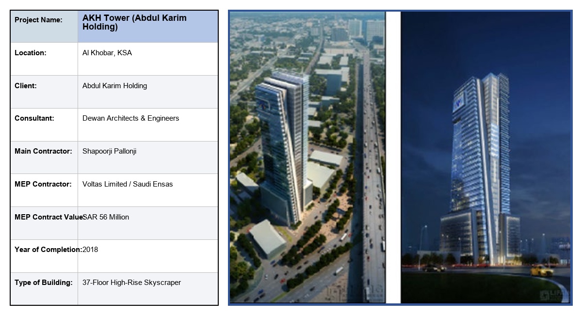 AKH Tower (Abdul Karim Holding)