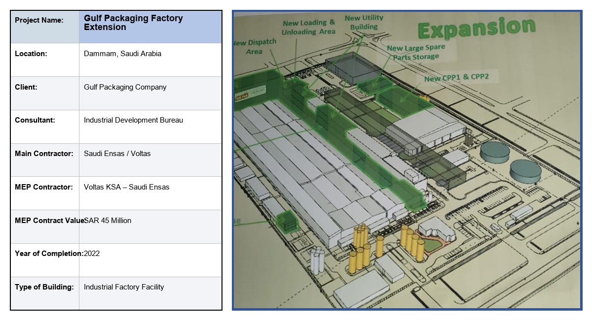 Gulf Packaging Factory Extension