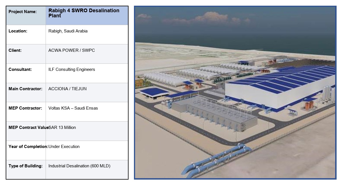 Rabigh 4 SWRO Desalination Plant